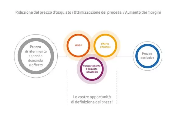 cONDIZIONI E TARIFFE