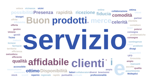 Wordcloud